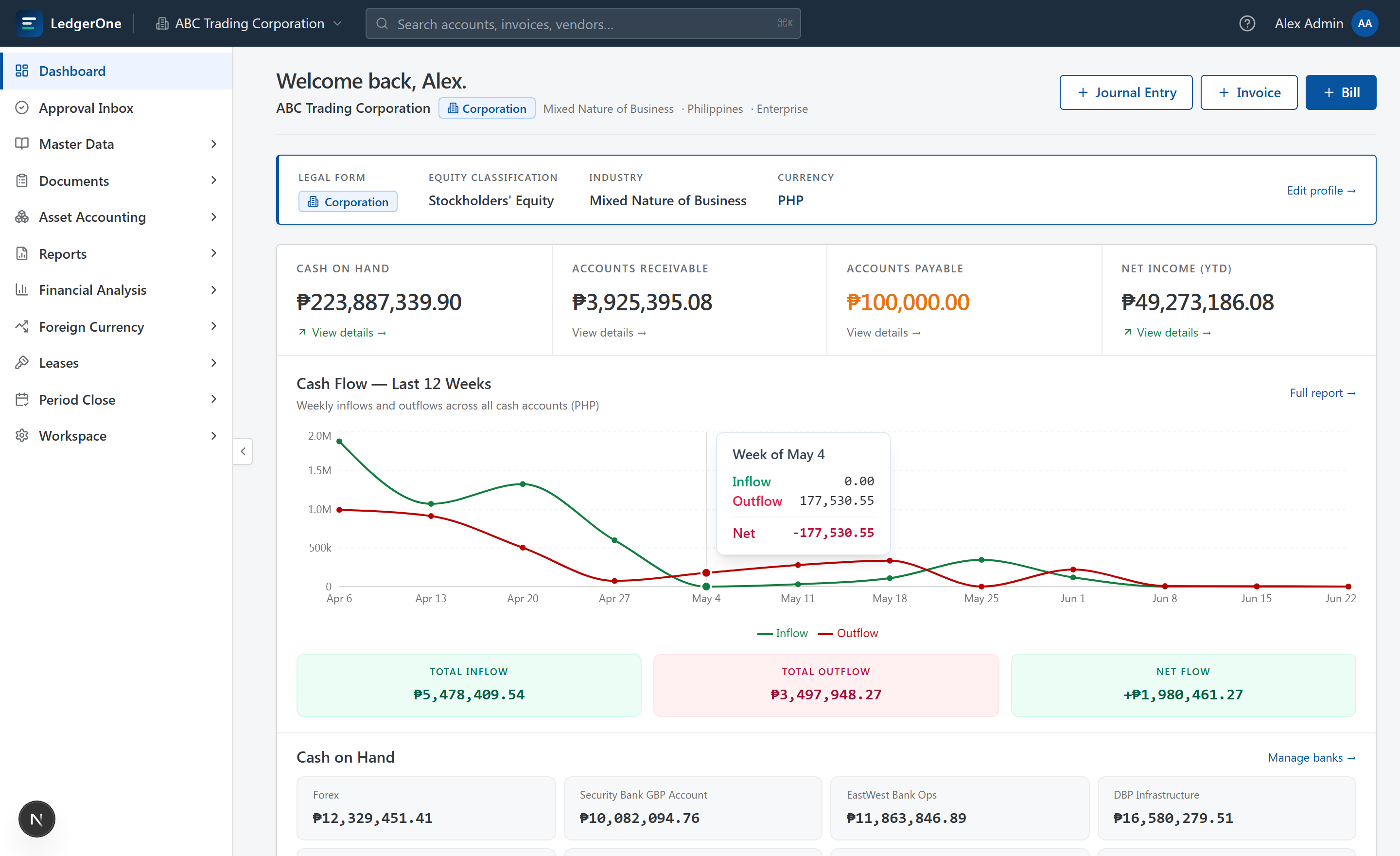 LedgerOne dashboard with cash position and cash-flow chart